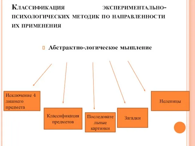 Абстрактно-логическое мышление Классификация экспериментально-психологических методик по направленности их применения Нелепицы