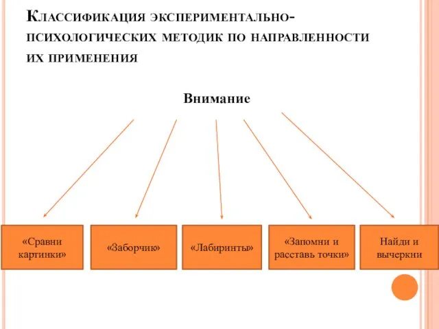 Внимание Классификация экспериментально-психологических методик по направленности их применения «3аборчик» «Сравни