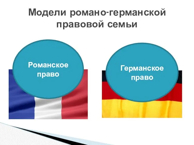 Модели романо-германской правовой семьи Романское право Германское право