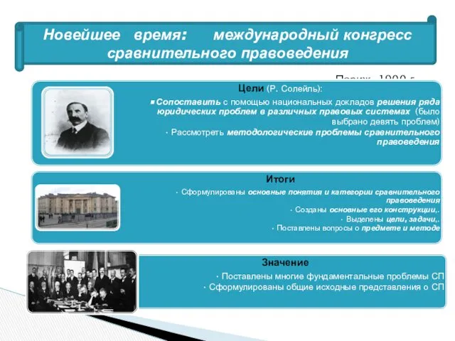 Новейшее время: международный конгресс сравнительного правоведения Париж, 1900 г.