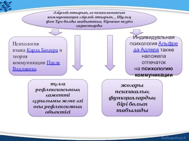 Әзірлей отырып, өз психологиясын коммуникация әзірлей отырып, , Шульц фон