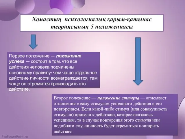 Первое положение — положение успеха — состоит в том, что