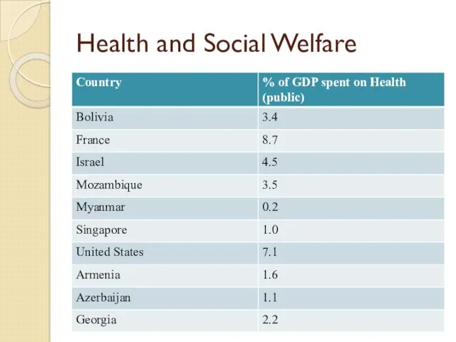 Health and Social Welfare