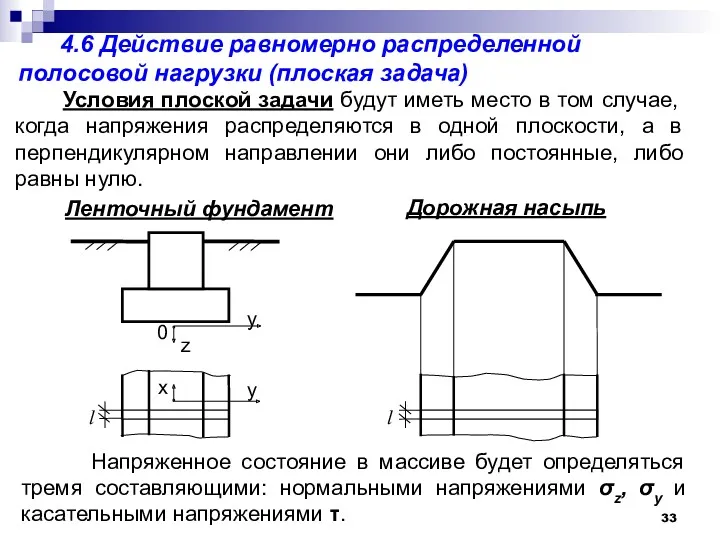 4.6 Действие равномерно распределенной полосовой нагрузки (плоская задача) Условия плоской