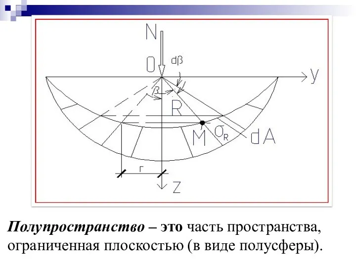 Полупространство – это часть пространства, ограниченная плоскостью (в виде полусферы).