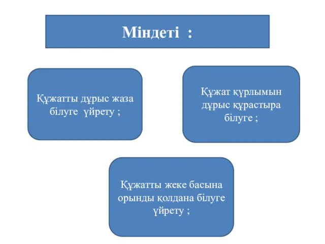 Құжатты дұрыс жаза білуге үйрету ; Құжат қүрлымын дұрыс құрастыра