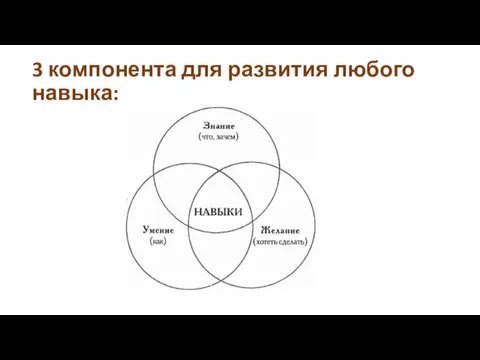 3 компонента для развития любого навыка: