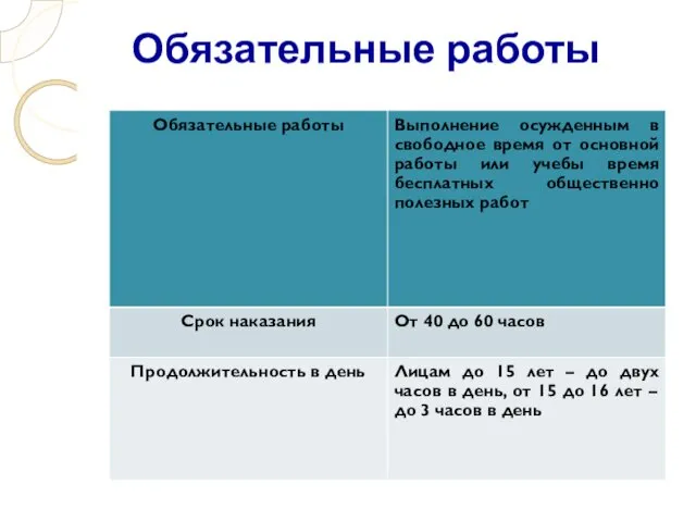 Обязательные работы