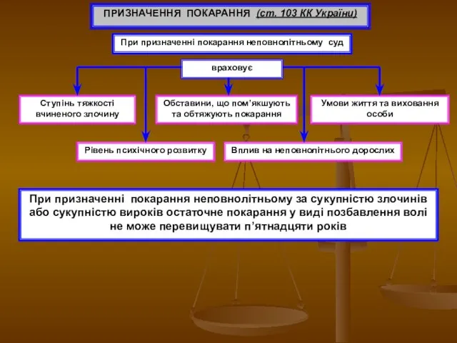 ПРИЗНАЧЕННЯ ПОКАРАННЯ (ст. 103 КК України) При призначенні покарання неповнолітньому
