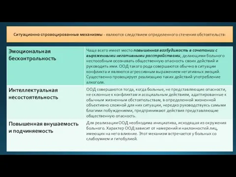 Ситуационно спровоцированные механизмы - являются следствием определенного стечения обстоятельств: