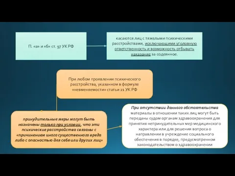 П. «а» и «б» ст. 97 УК РФ касаются лиц