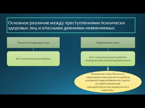 Основное различие между преступлениями психически здоровых лиц и опасными деяниями