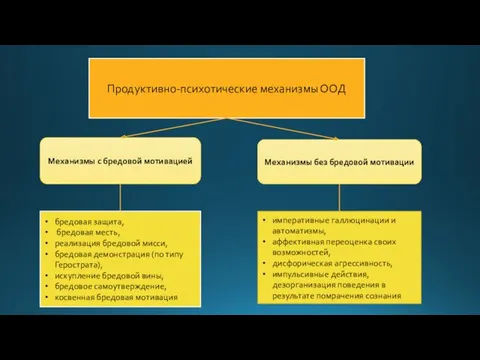 Продуктивно-психотические механизмы ООД Механизмы с бредовой мотивацией Механизмы без бредовой