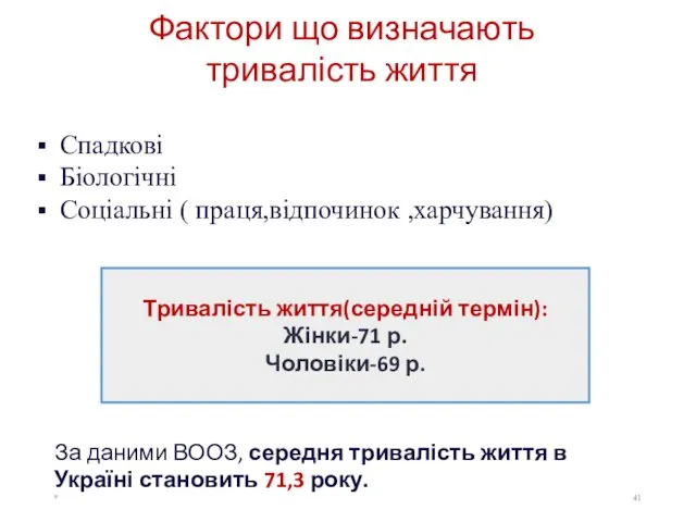 * Фактори що визначають тривалість життя Спадкові Біологічні Соціальні (