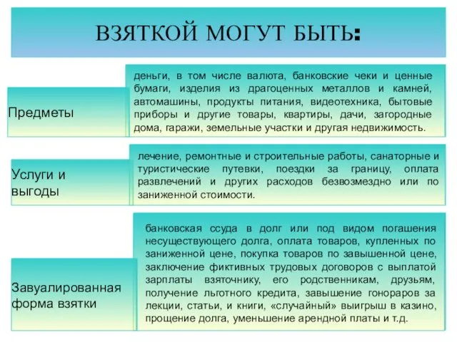 ВЗЯТКОЙ МОГУТ БЫТЬ: Предметы Услуги и выгоды деньги, в том