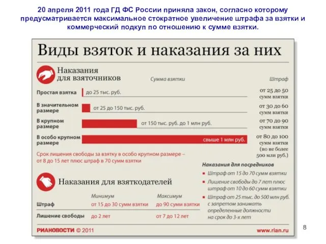 20 апреля 2011 года ГД ФС России приняла закон, согласно