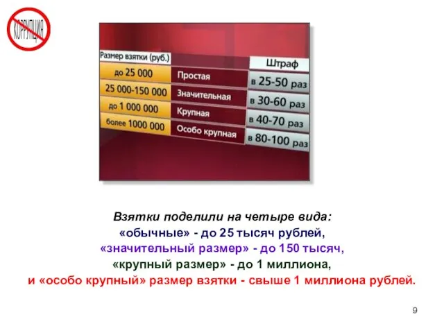 Взятки поделили на четыре вида: «обычные» - до 25 тысяч