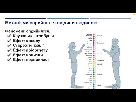 Механізми сприйняття людини людиною Феномени сприйняття: Каузальна атрибуція Ефект ореолу