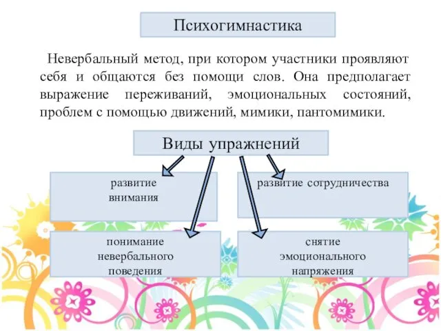 Психогимнастика Невербальный метод, при котором участники проявляют себя и общаются