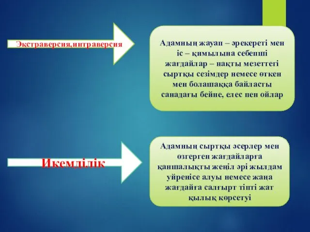 Экстраверсия,интраверсия Адамның жауап – әрекереті мен іс – қимылына себепші