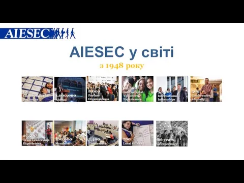 AIESEC у світі з 1948 року