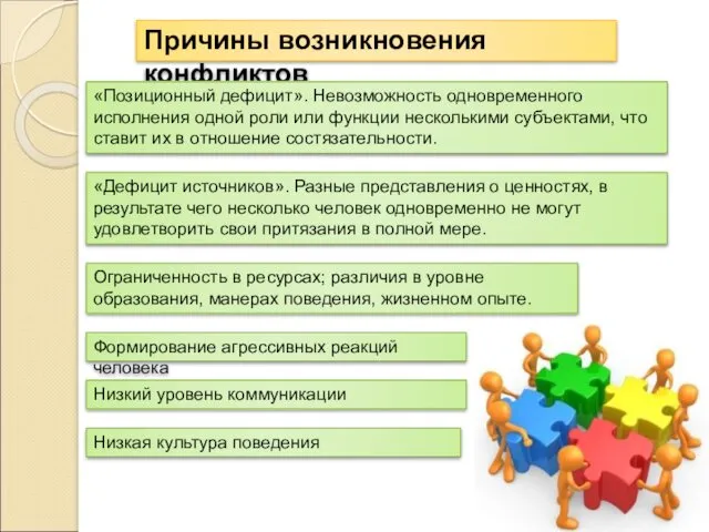 Причины возникновения конфликтов «Позиционный дефицит». Невозможность одновременного исполнения одной роли