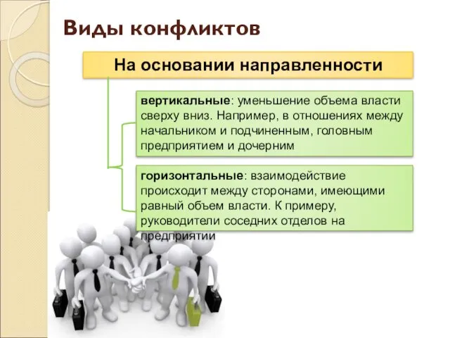 Виды конфликтов На основании направленности вертикальные: уменьшение объема власти сверху