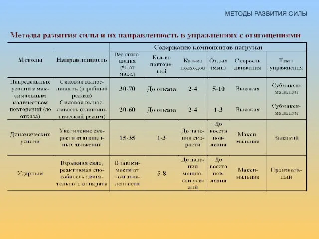 МЕТОДЫ РАЗВИТИЯ СИЛЫ