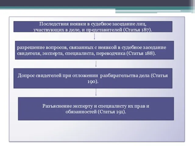 Последствия неявки в судебное заседание лиц, участвующих в деле, и