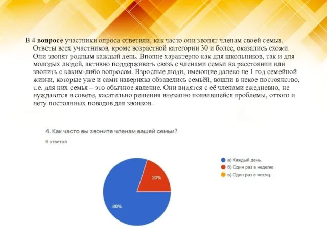 В 4 вопросе участники опроса ответили, как часто они звонят