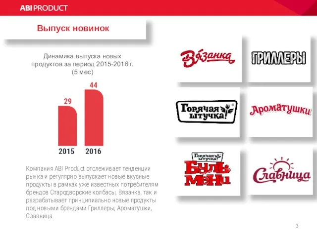 2016 2015 Динамика выпуска новых продуктов за период 2015-2016 г.