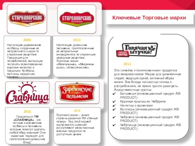 Ключевые Торговые марки Это линейка «тюнингованных» продуктов для микроволновки. Марка