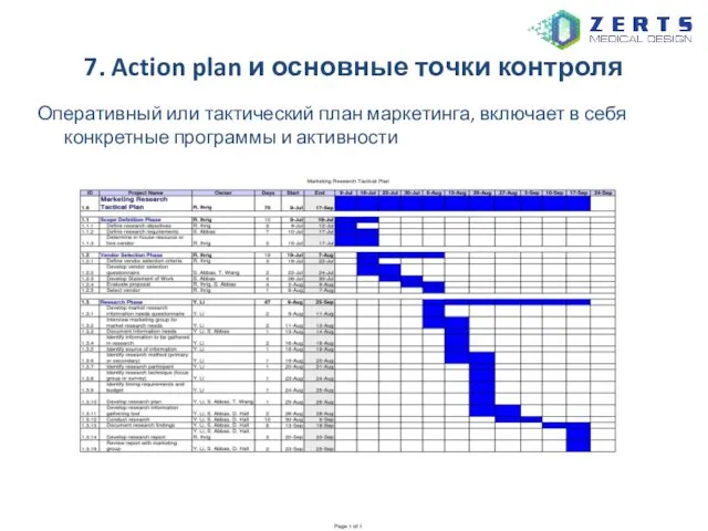 7. Action plan и основные точки контроля Оперативный или тактический