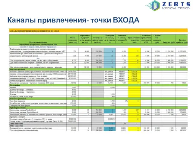 Каналы привлечения- точки ВХОДА