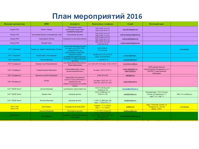 План мероприятий 2016