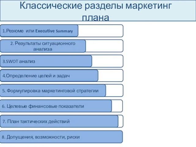 Классические разделы маркетинг плана 3.SWOT анализ 2. Результаты ситуационного анализа