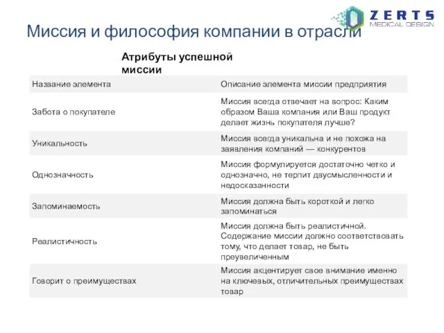 Миссия и философия компании в отрасли Атрибуты успешной миссии