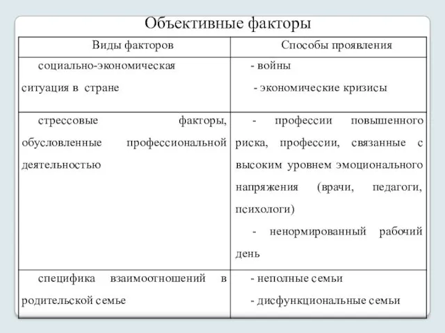 Объективные факторы