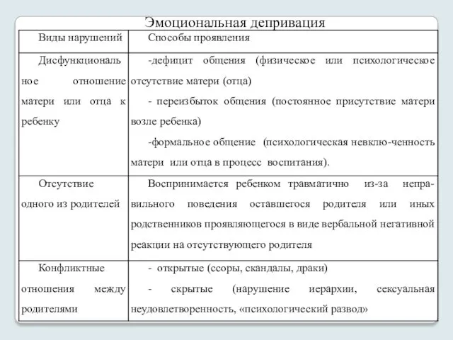 Эмоциональная депривация