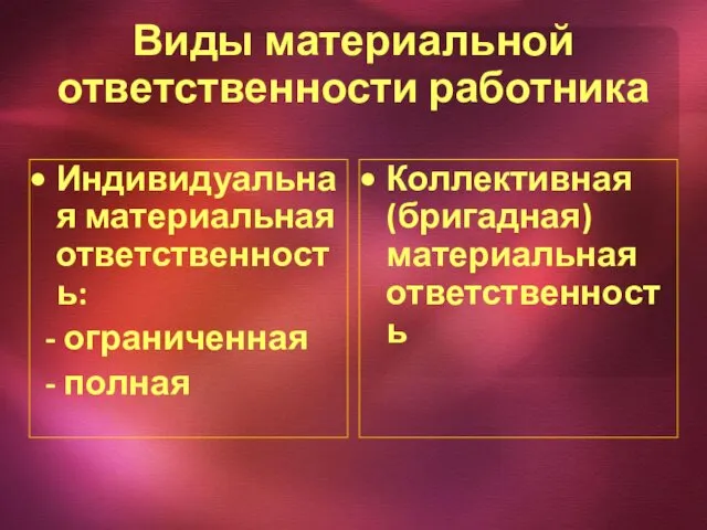 Виды материальной ответственности работника Индивидуальная материальная ответственность: - ограниченная - полная Коллективная (бригадная) материальная ответственность