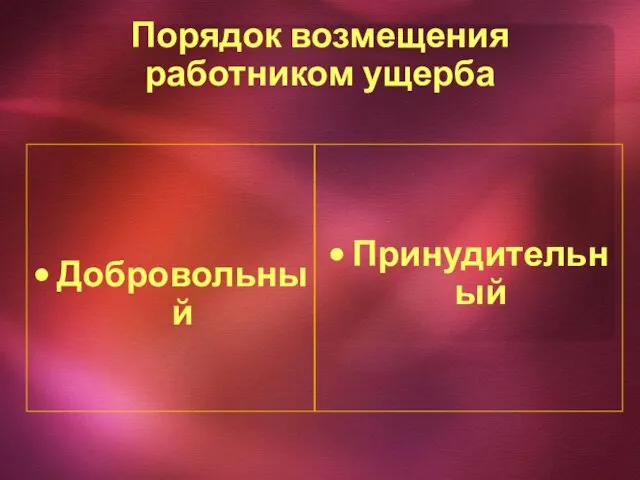 Порядок возмещения работником ущерба Добровольный Принудительный