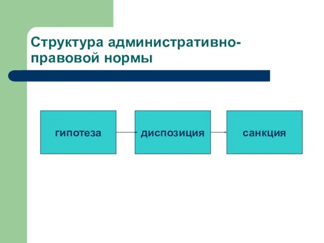 диспозиция санкция гипотеза Структура административно-правовой нормы