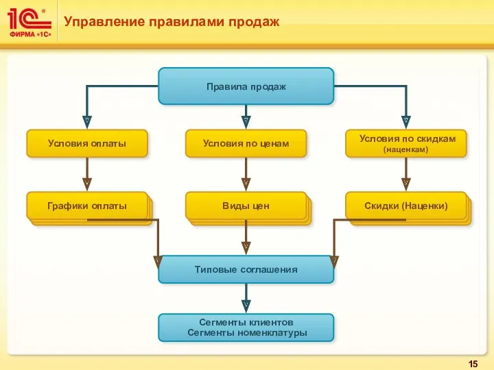 Графики оплаты Графики оплаты Графики оплаты Графики оплаты Графики оплаты