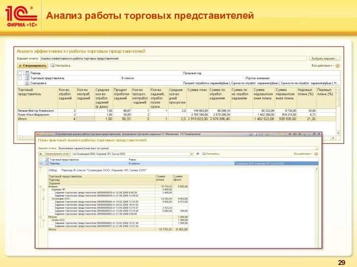 Для анализа используются отчеты Анализ эффективности работы торговых представителей –