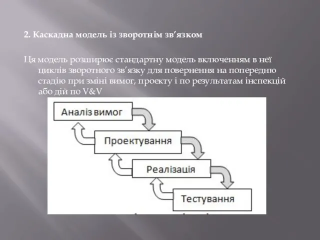 2. Каскадна модель із зворотнім зв’язком Ця модель розширює стандартну