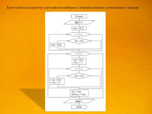 Блок-схема алгоритму cортування вибором з використанням допоміжного масиву