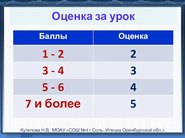 Оценка за урок Кутепова Н.В, МОАУ «СОШ №4 г.Соль- Илецка Оренбургской обл.»2016 г.