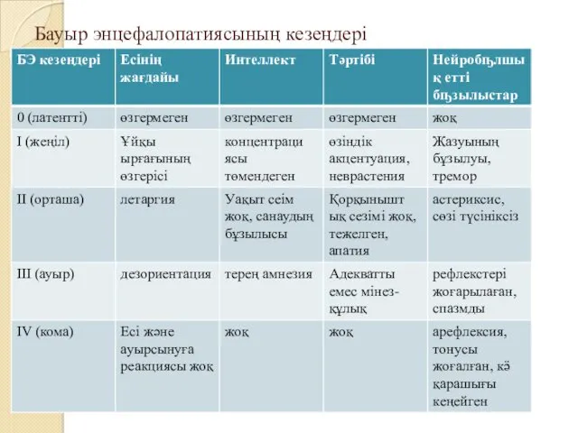 Бауыр энцефалопатиясының кезеңдері