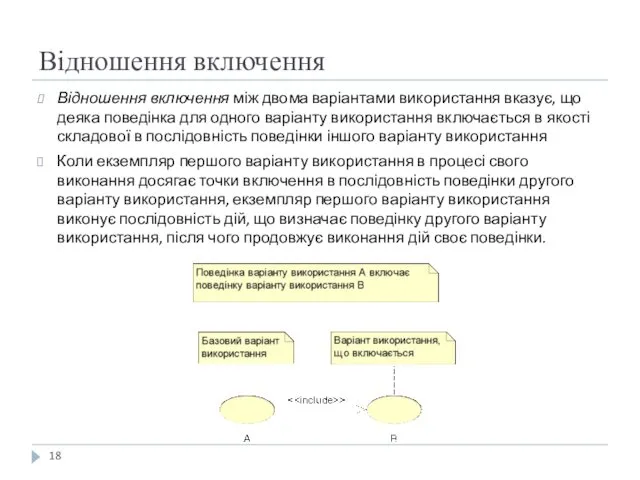 Відношення включення Відношення включення між двома варіантами використання вказує, що