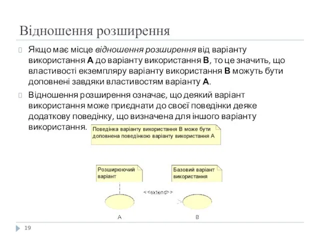 Відношення розширення Якщо має місце відношення розширення від варіанту використання